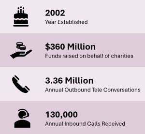 insight charity fundraising services|Insight Charity Fundraising Services .